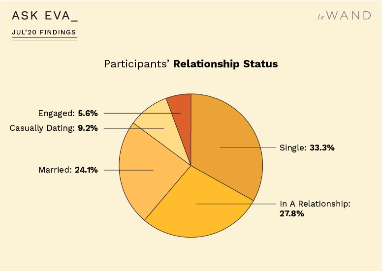 Ask Eva July Survey Findings on Travel, Vacation, and Sexuality
