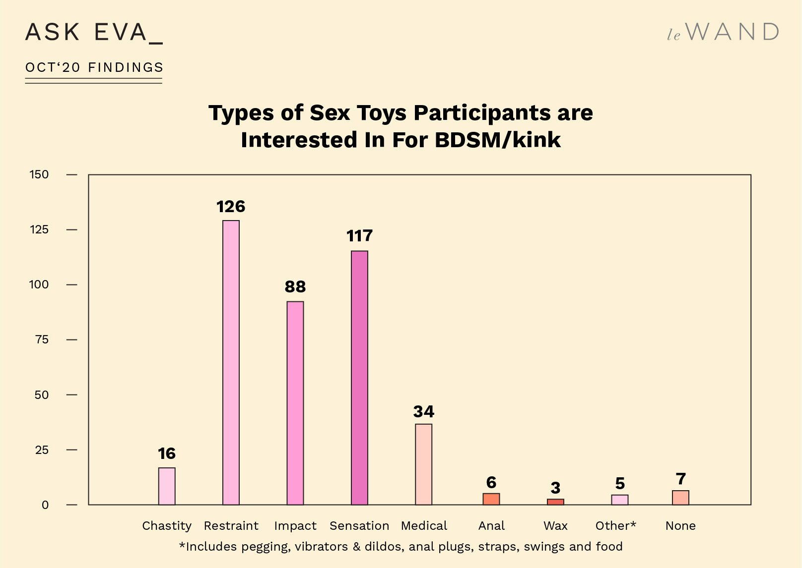 Common Sexual Kinks